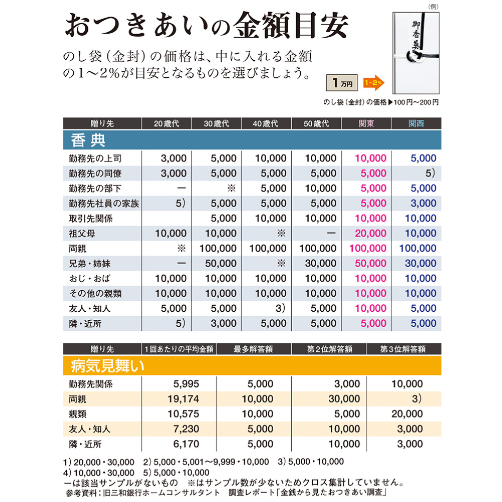 新金封 仏用 双銀 短冊