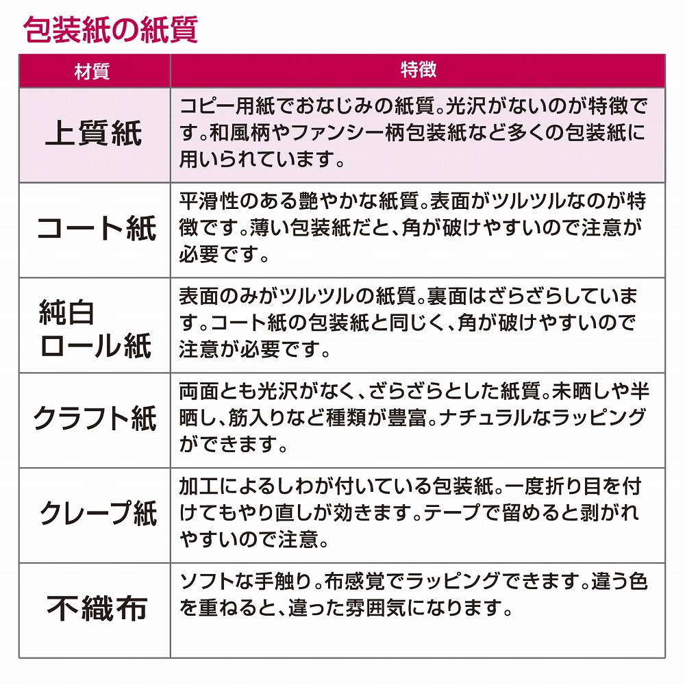 包装紙 レトロガーリー ファンシー バラエティ柄 半才判 50枚入 | ササガワオンラインショップ