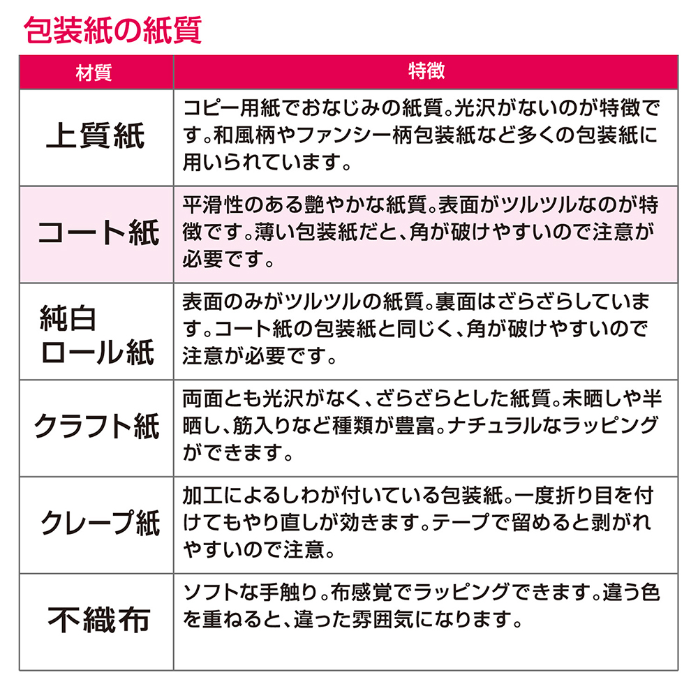 クリスマス包装紙10枚巻き リトルサンタ緑 半才判 | ササガワ