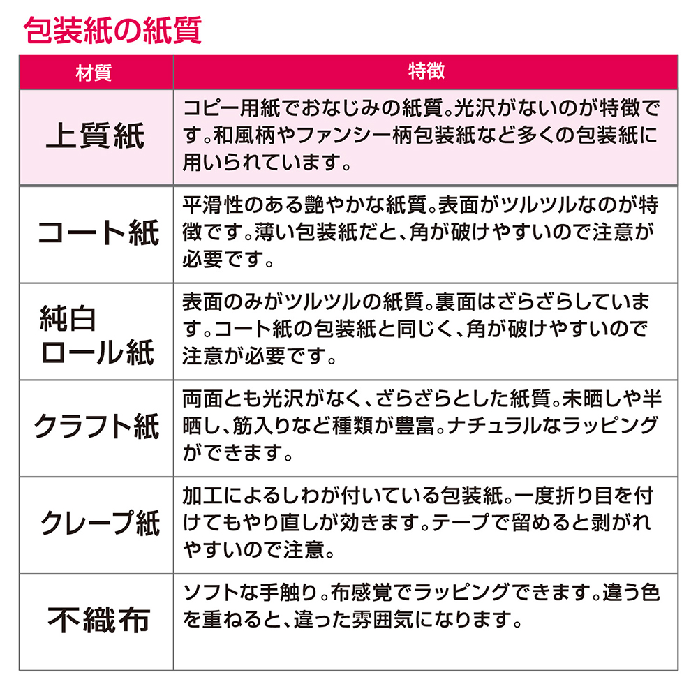 包装紙10枚巻き ミルトブルー 半才判 | ササガワオンラインショップ