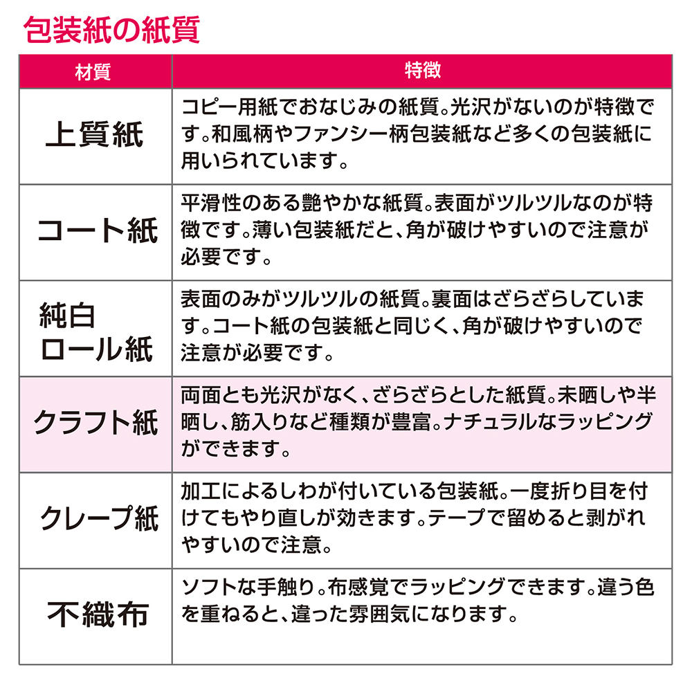 包装紙10枚ロール マリン 全判 / 店舗装飾品のササガワ公式オンラインショップ | 賞状・慶弔・POP・ラッピング用品